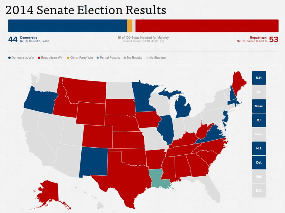 2014 Senate Election Results, from www.politico.com